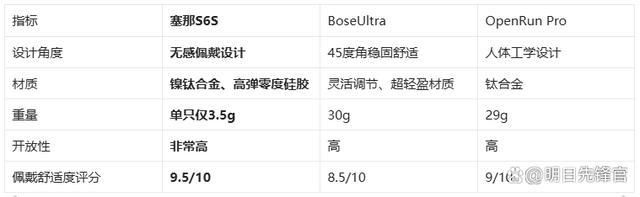 机!塞那S6SvsBoseUl尊龙凯时链接千元体验塞那宝藏耳(图1)