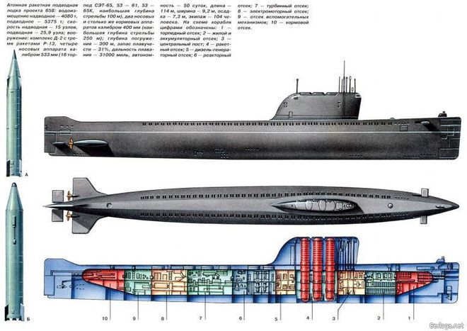 ：朝鲜正在建造核潜艇；或是658型潜艇拉皮尊龙凯时新版APP首页核武小国大动作美媒(图3)